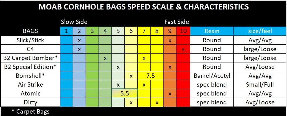 Atomic Pro Bags