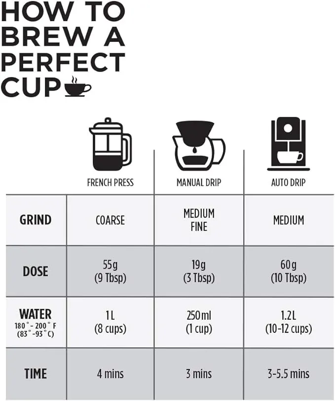 Club Coffee Craft Roasters | Espresso Supremo - Whole Bean Bag - Case of 8 x 2 LB Bags